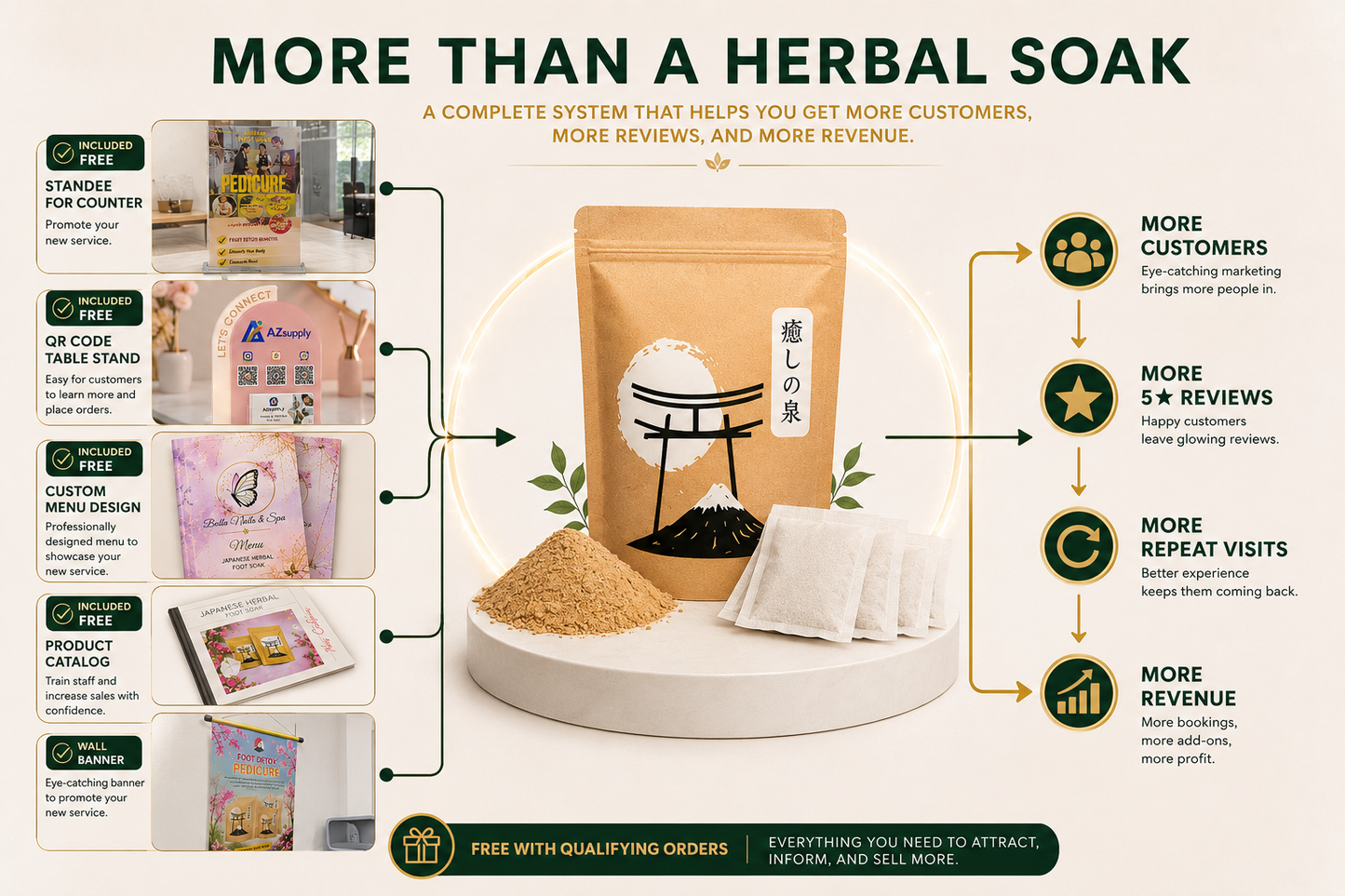ZENSOAK NGÂM CHÂN THẢO DƯỢC